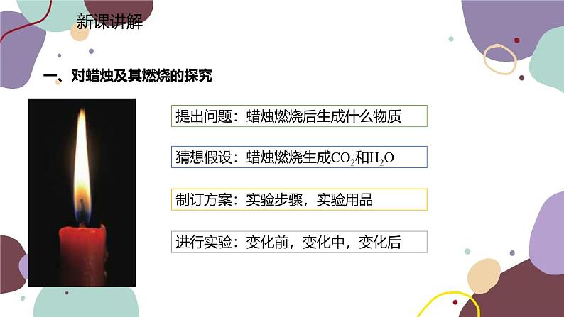 人教版化学九年级上册 1.2.1 对蜡烛及其燃烧的探究课件第3页