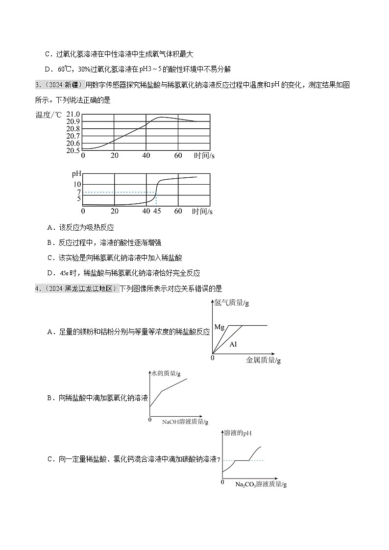 2024年中考化学真题分类汇编（全国通用）专题17 坐标图像题（第02期）（原卷版）02