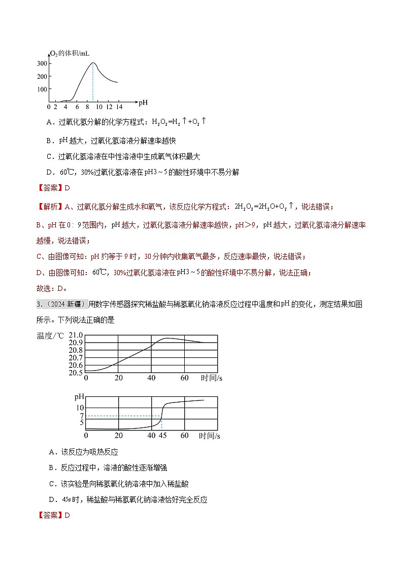 2024年中考化学真题分类汇编（全国通用）专题17 坐标图像题（第02期）（解析版）02