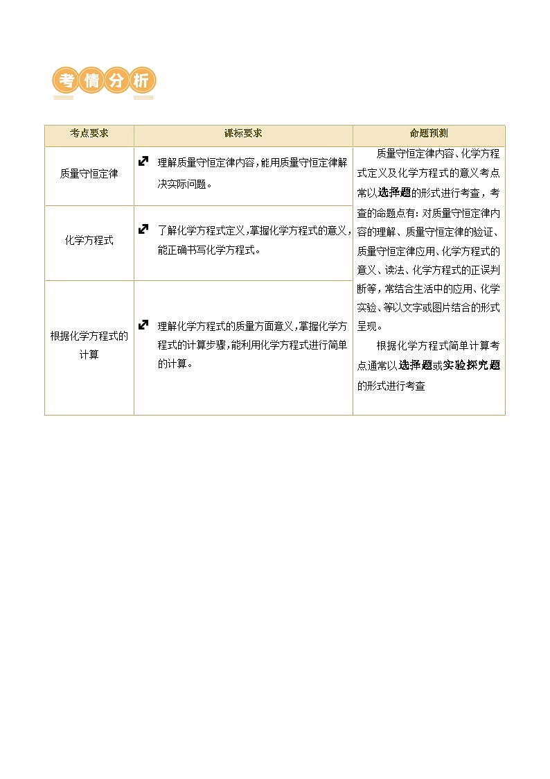 中考化学一轮复习讲义 质量守恒定律 化学方程式（讲义）（解析版）02