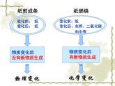 人教版九年级化学第一章 课题1 物质的变化和性质--ppt课件