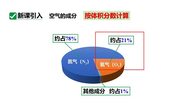 人教版九上化学第二单元课时2空气是一种宝贵的资源课件04