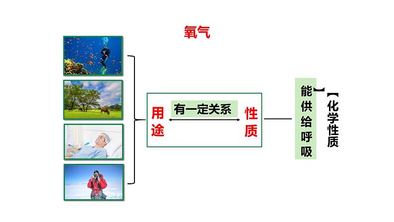 人教版九上化学第二单元课时2空气是一种宝贵的资源课件07