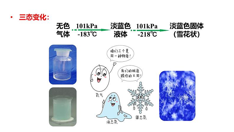 人教版九上化学第二单元课题2氧气课件第6页