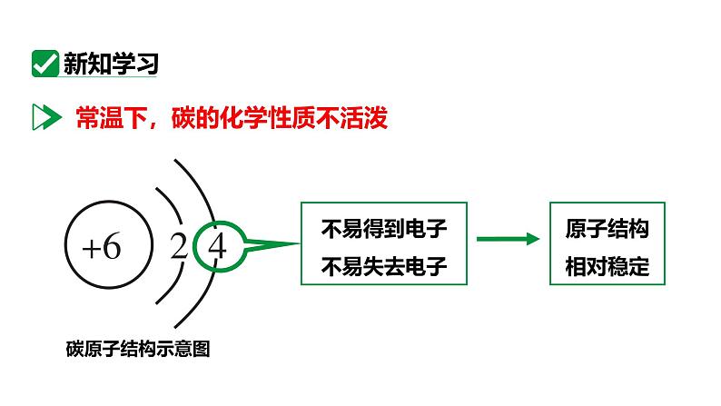 人教版九上化学第六单元课时2单质碳的化学性质课件第5页