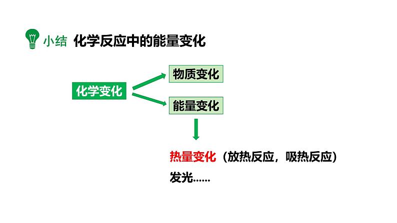 人教版九上化学第七单元课题2燃料的合理利用与开发课件08