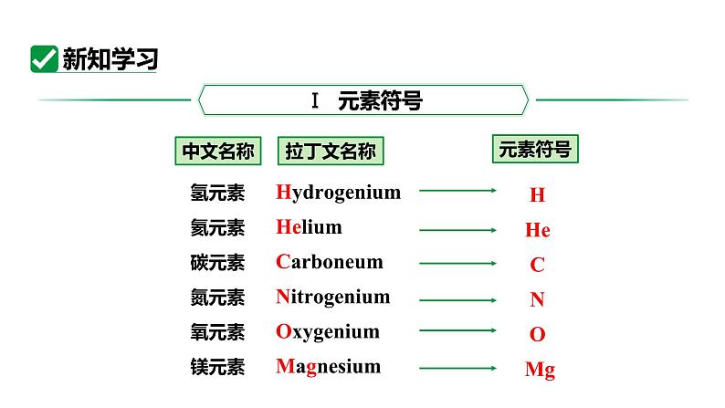 人教版九上化学第三单元 课时2 元素符号元素周期表【课件】第5页