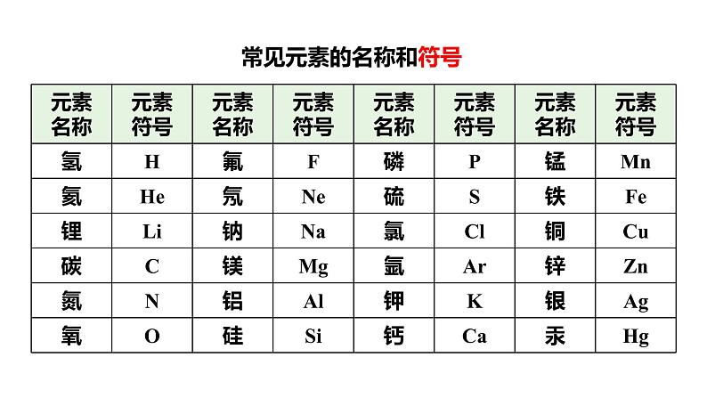 人教版九上化学第三单元 课时2 元素符号元素周期表【课件】第6页