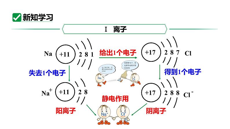 人教版九上化学第三单元课时2离子相对原子质量课件第5页