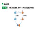 人教版九上化学第四单元课时2化合价课件