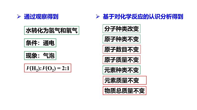 人教版九上化学第五单元课时2化学方程式课件第6页