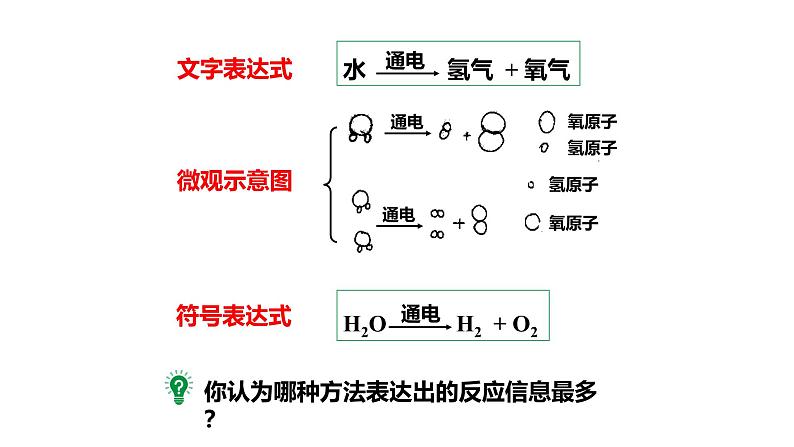 人教版九上化学第五单元课时2化学方程式课件第8页