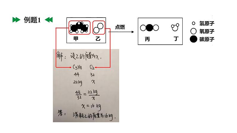 人教版九上化学第五单元课时2利用化学方程式的简单计算二（课件）第6页