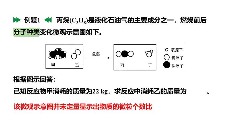 人教版九上化学第五单元课时2利用化学方程式的简单计算二（课件）第7页