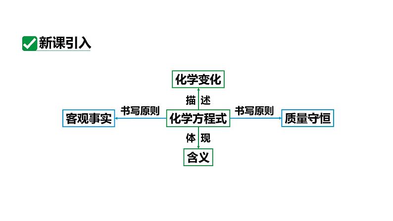 人教版九上化学第五单元课题2如何正确书写化学方程式课件04