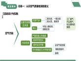 【核心素养】跨学科实践活动1 微型空气质量“检测站”的组装与使用课件PPT+教学设计+同步练习（含答案和教学反思）