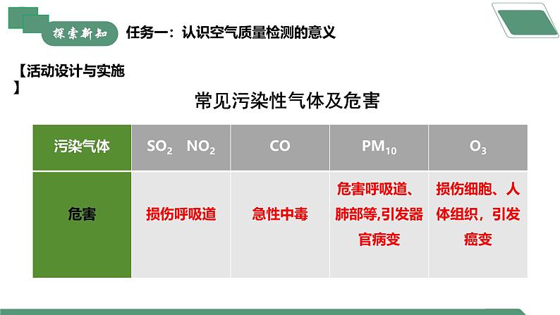 【核心素养】跨学科实践活动1 微型空气质量“检测站”的组装与使用课件PPT+教学设计+同步练习（含答案和教学反思）07