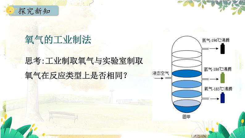 人教[2024]化学九年级上册 第2单元 2.3.1 氧气的制取 PPT课件04