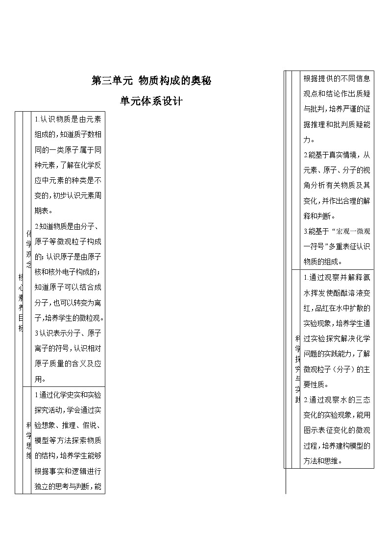 课题1 分子和原子第1页