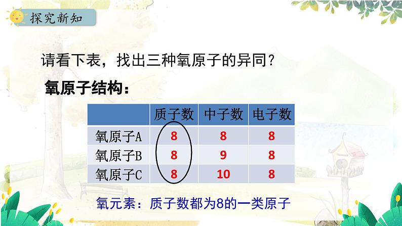 人教版(2024)化学九年级上册 3.3.1 元素 元素符号 PPT课件04