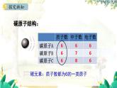 人教版(2024)化学九年级上册 3.3.1 元素 元素符号 PPT课件
