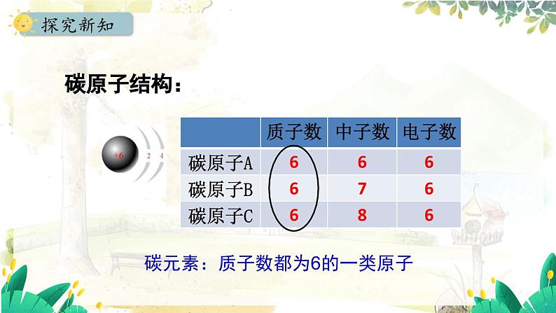 人教版(2024)化学九年级上册 3.3.1 元素 元素符号 PPT课件05