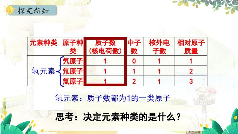 人教版(2024)化学九年级上册 3.3.1 元素 元素符号 PPT课件06