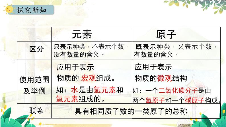 人教版(2024)化学九年级上册 3.3.1 元素 元素符号 PPT课件08