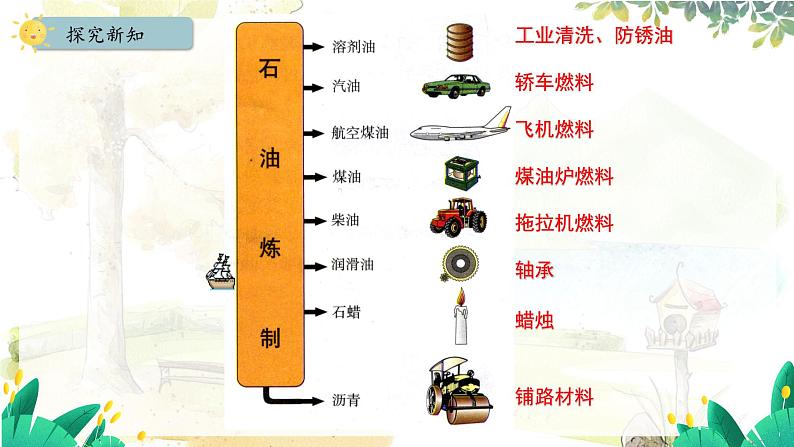 人教版(2024)化学九年级上册 7.2 化石能源的合理利用 PPT课件第7页