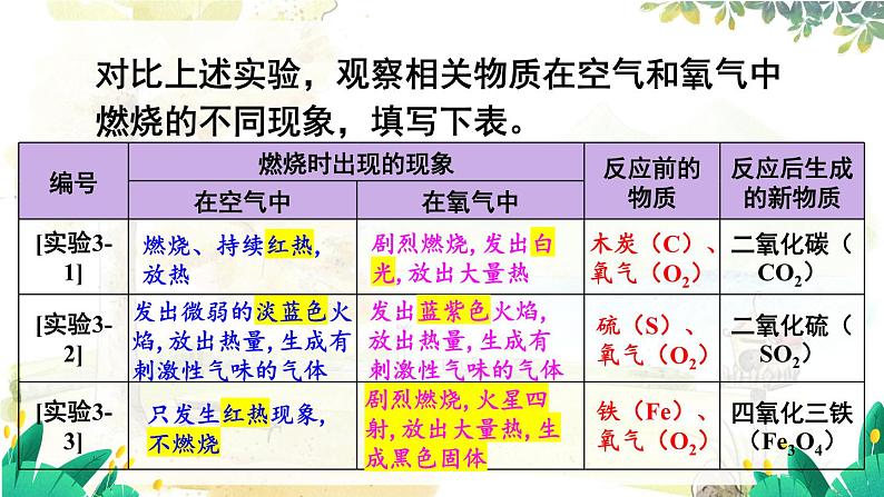 科粤版(2024)化学九年级上册 3.1 氧气的性质和用途 PPT课件+教案08