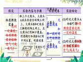 科粵版(2024)化學(xué)九年級上冊 3.3 燃燒條件與滅火原理 PPT課件+教案