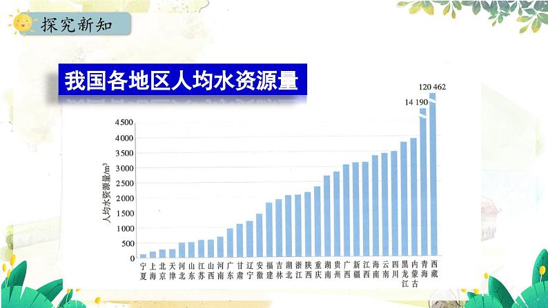 人教版(2024)化学九年级上册 4.1.1  水资源及其保护 PPT课件05