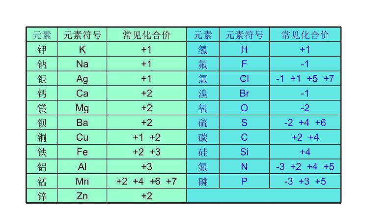 人教版(2024)化学九年级上册 4.3.2  化合价 PPT课件第8页