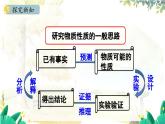 人教版(2024)化学九年级上册 6.2.1 二氧化碳的性质和用途 PPT课件