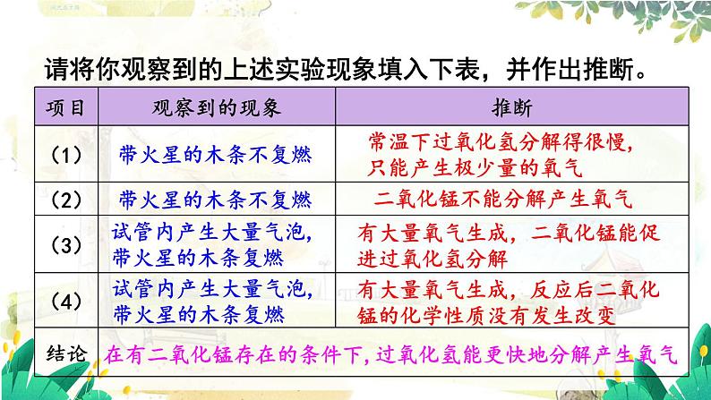 科粤版(2024)化学九年级上册 3.2 第2课时 过氧化氢制氧气、催化剂、工业制氧气 PPT课件+教案06