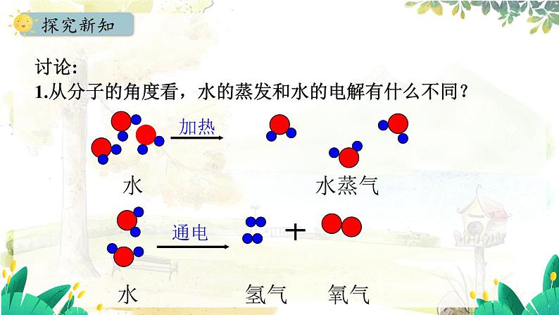 人教版(2024)化学九年级上册 3.1.2 分子可以分为原子 PPT课件06