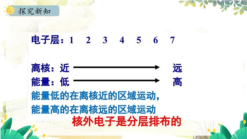 人教版(2024)化学九年级上册 3.2.2 原子核外电子的排布离子 PPT课件06