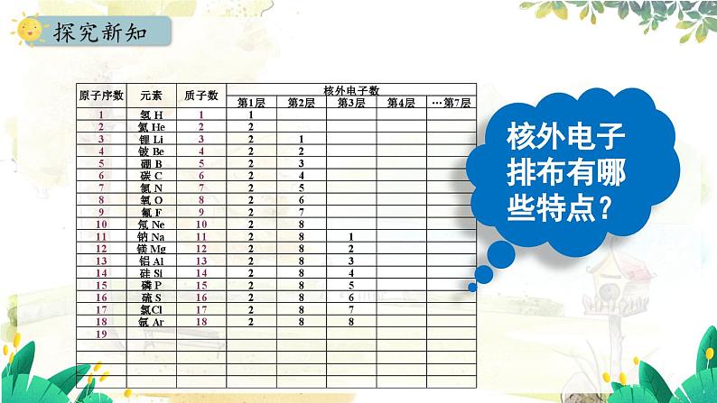 人教版(2024)化学九年级上册 3.2.2 原子核外电子的排布离子 PPT课件08