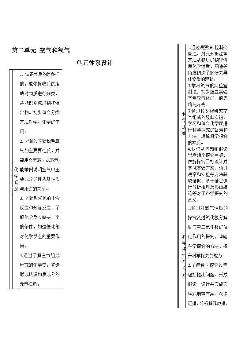 人教版(2024)化学九年级上册 第2单元 课题1 第1课时 空气的组成 PPT课件+教案01