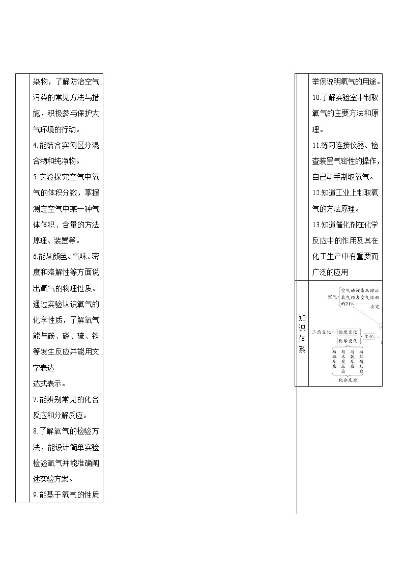 人教版(2024)化学九年级上册 第2单元 课题1 第1课时 空气的组成 PPT课件+教案03