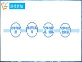 1.1 身邊的化學(xué) 課件---2024-2025學(xué)年九年級化學(xué)科粵版（2024）上冊