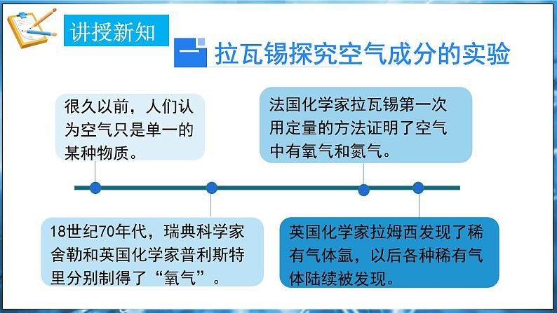 2.1 空气的成分 第1课时  课件---2024-2025学年九年级化学科粤版（2024）上册05