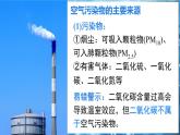 2.1 空气的成分 第2课时  课件---2024-2025学年九年级化学科粤版（2024）上册