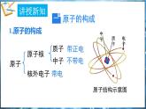 2.2 構(gòu)成物質(zhì)的微觀粒子 第3課時 課件---2024-2025學(xué)年九年級化學(xué)科粵版（2024）上冊