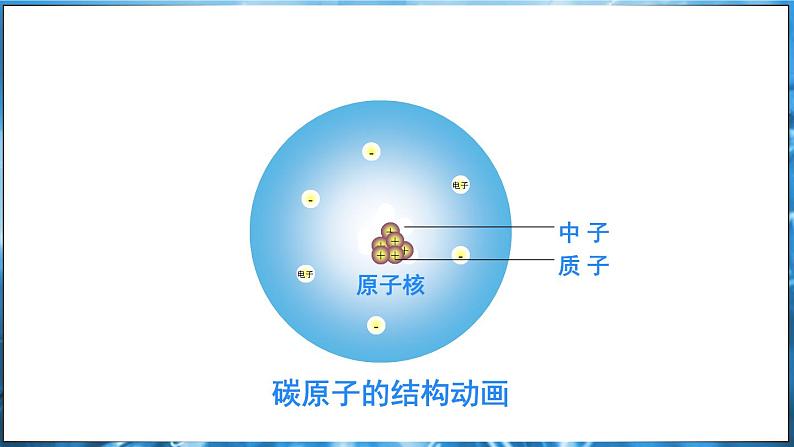 2.2 构成物质的微观粒子 第3课时 课件---2024-2025学年九年级化学科粤版（2024）上册06