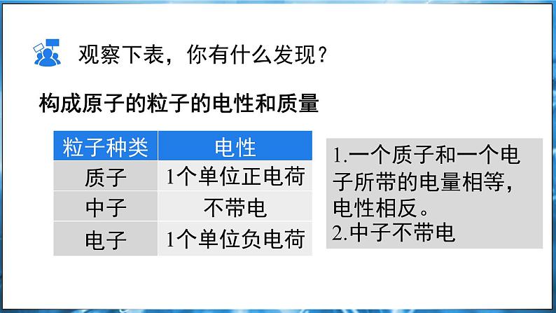 2.2 构成物质的微观粒子 第3课时 课件---2024-2025学年九年级化学科粤版（2024）上册07