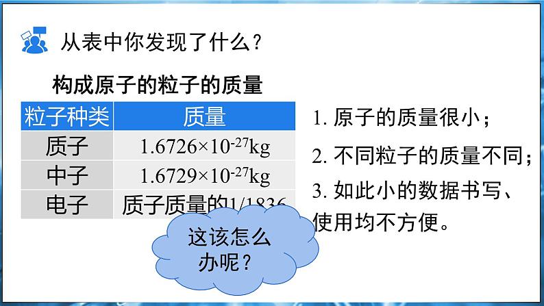 2.2 构成物质的微观粒子 第4课时 课件---2024-2025学年九年级化学科粤版（2024）上册04