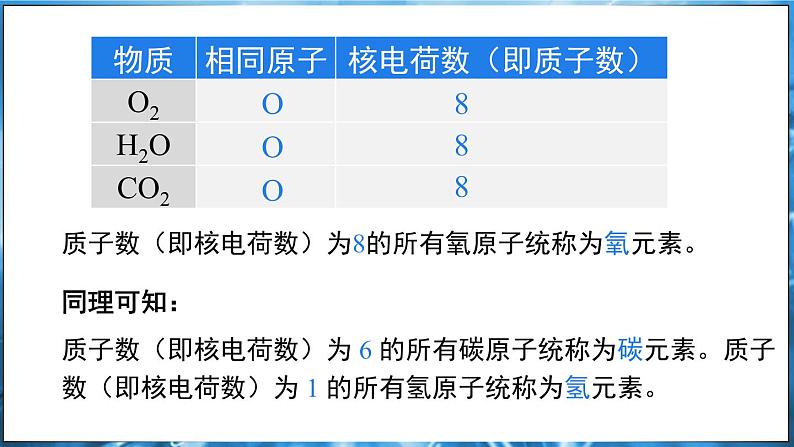 2.3 辨别物质的组成 第1课时 课件---2024-2025学年九年级化学科粤版（2024）上册05