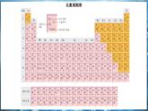 2.3 辨別物質(zhì)的組成 第2課時 課件---2024-2025學(xué)年九年級化學(xué)科粵版（2024）上冊