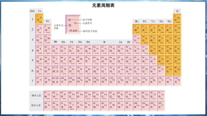 2.3 辨别物质的组成 第2课时 课件---2024-2025学年九年级化学科粤版（2024）上册05